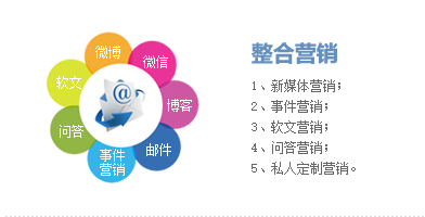 網(wǎng)絡(luò)營(yíng)銷推廣
